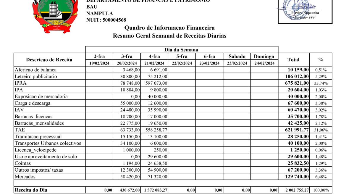 #receita referente ao dia 21 de fevereiro de 2024