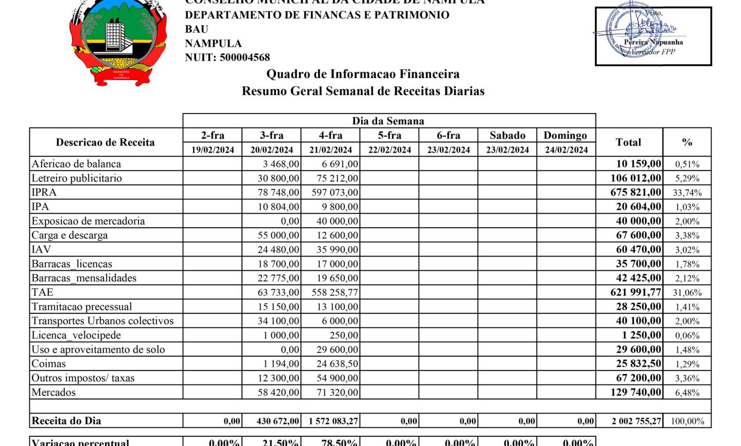 #receita referente ao dia 21 de fevereiro de 2024