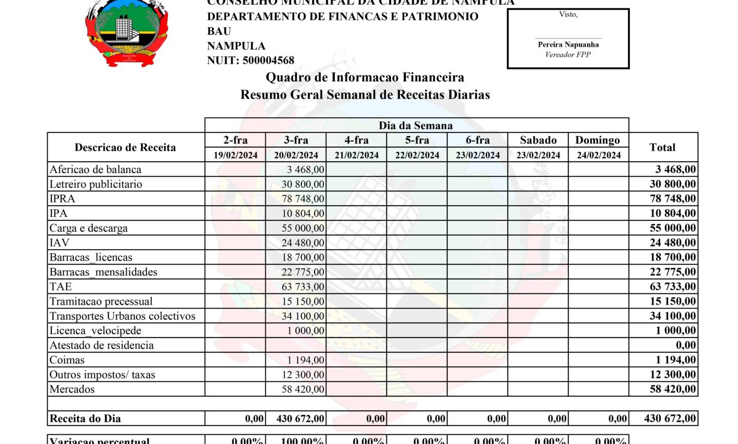 Receita referente ao dia 20 de fevereiro de 2024