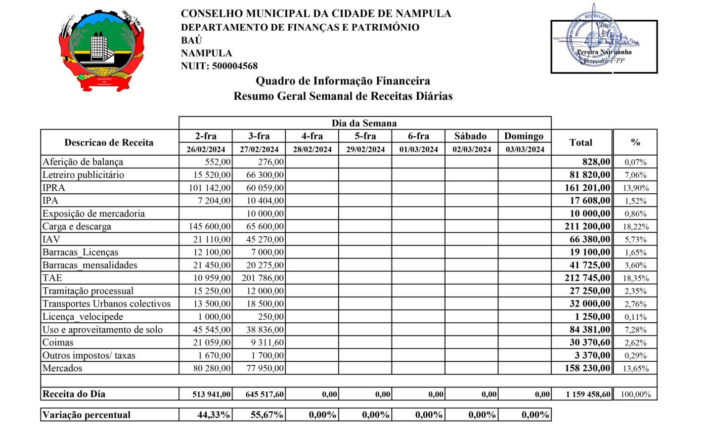 #Receita Referente ao dia 27 de fevereiro de 2024