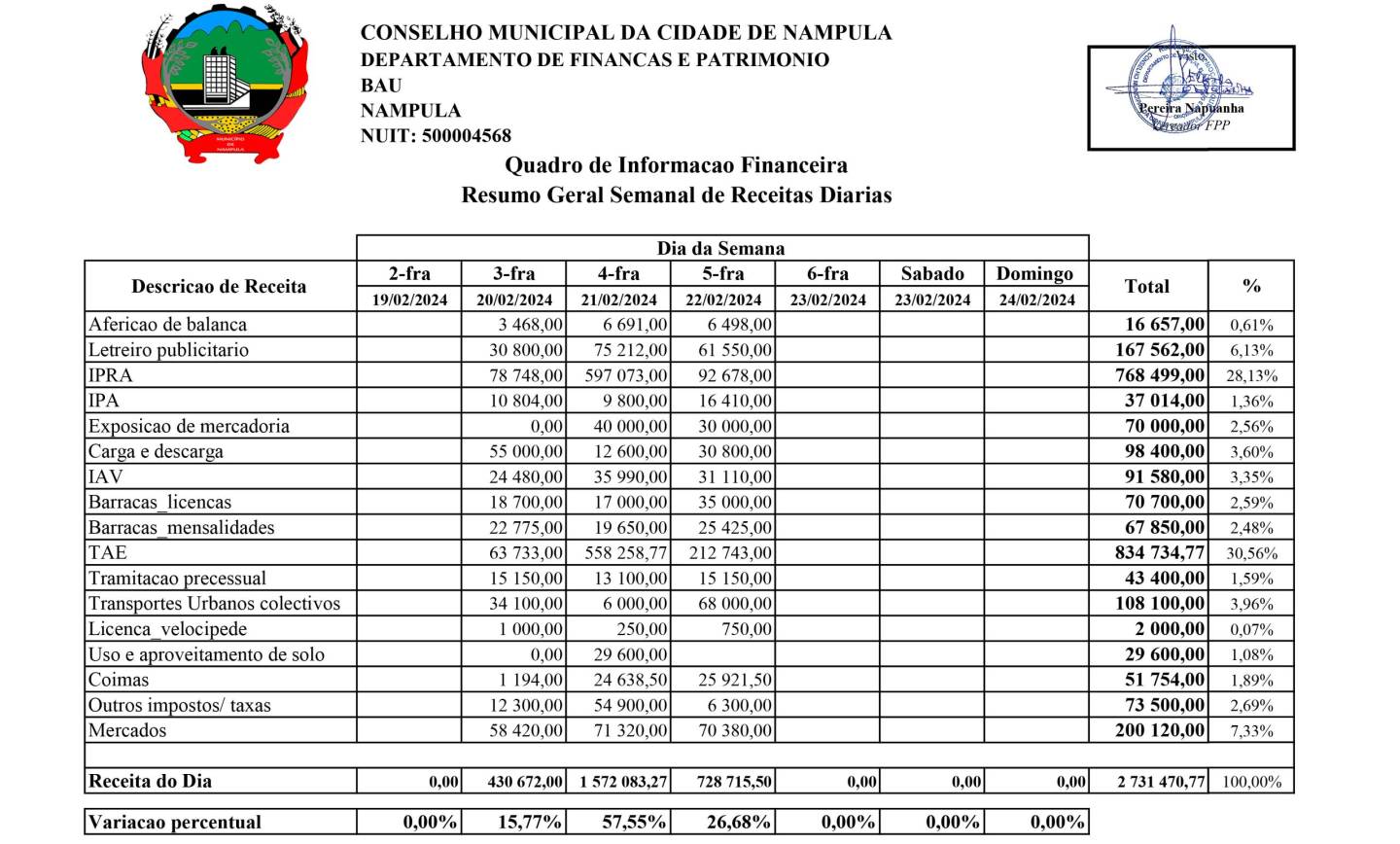 #receita referente ao dia 22 de fevereiro de 2024