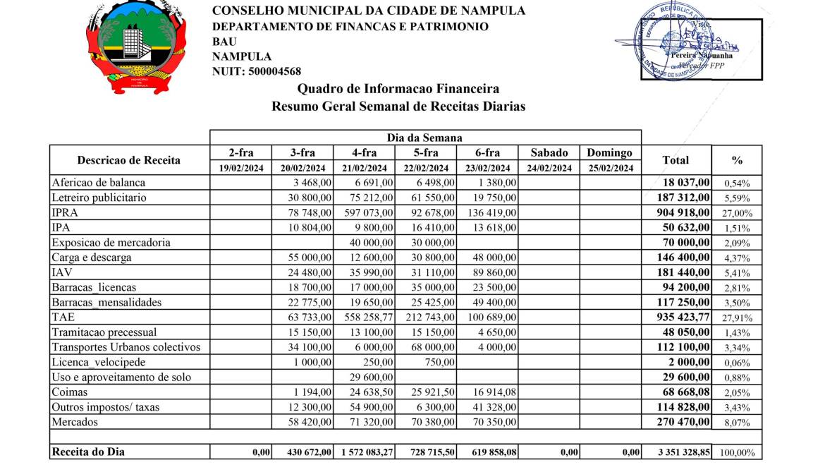 #receita referente ao dia 23 de fevereiro de 2024