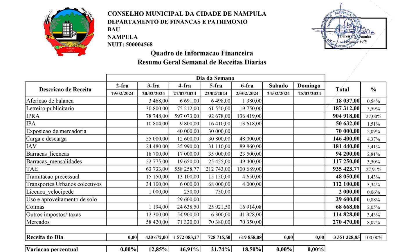 #receita referente ao dia 23 de fevereiro de 2024
