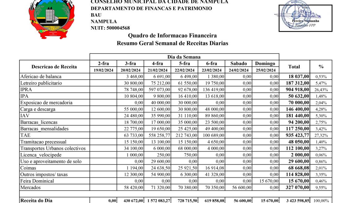 receita referente aos dias 24 e 25 de fevereiro de 2024