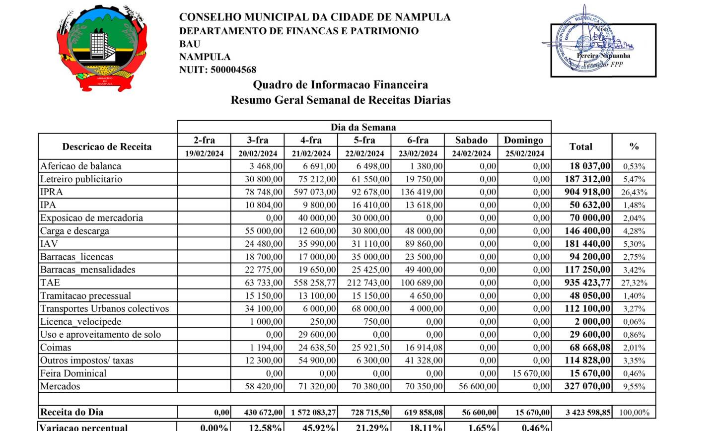 receita referente aos dias 24 e 25 de fevereiro de 2024